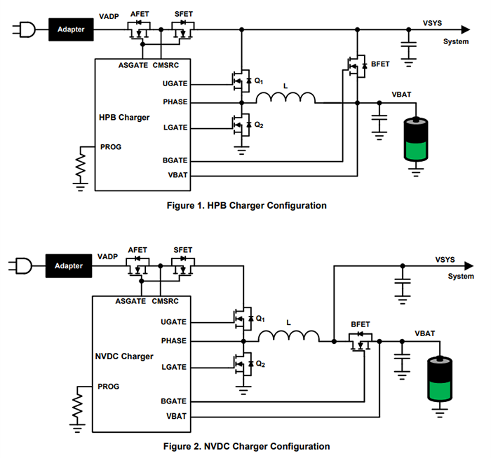 Renesas Electronics ISL95522A HPB/NVDC-Kombi-Akkuladegeräte